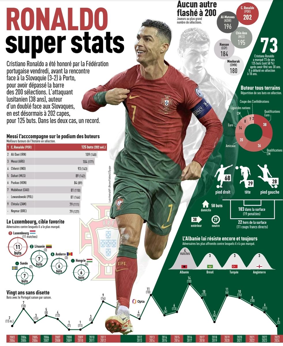 Cristiano Ronaldo CR7  - Page 11 14244-screenshot-20231015-114632-autoscaled-jpg