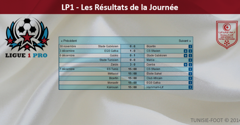 LP1 - Résultats